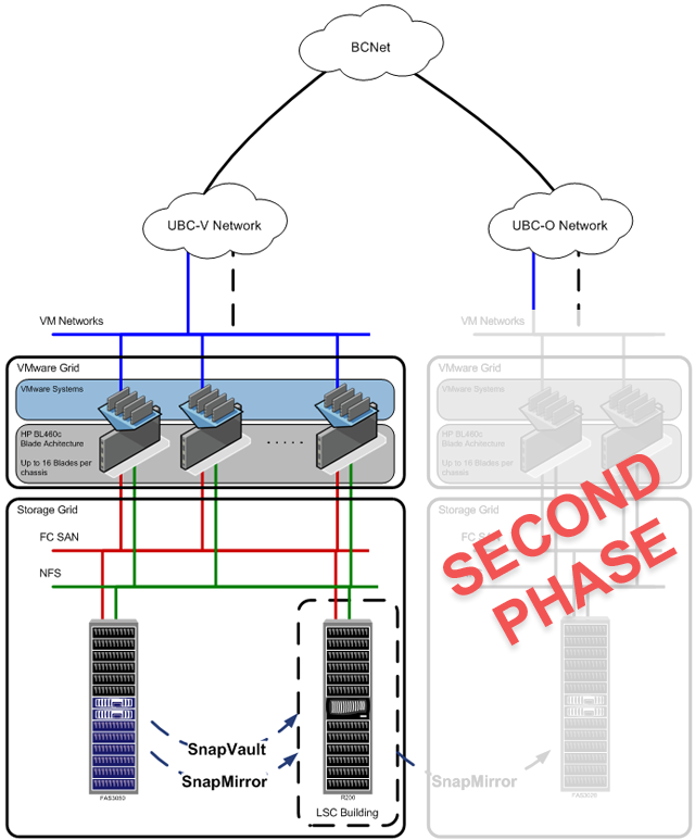 Disaster Recovery | UBC Information Technology