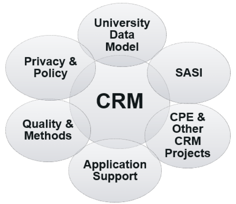 crm project in php free download